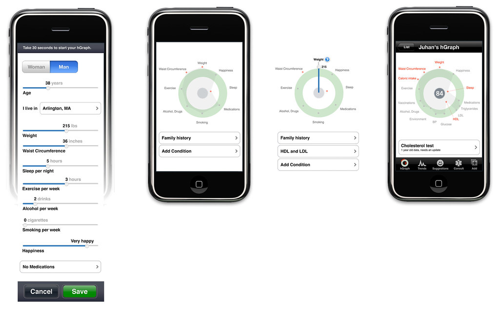 Dashboard de datos con gráficas de métricas en pantalla